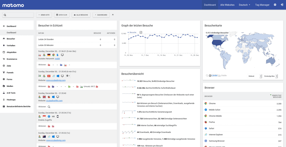 1200px-Piwik_screenshot_german.png