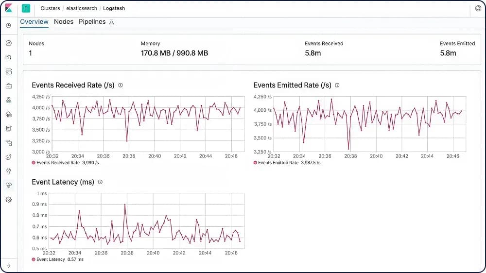 logstash-monitoring-dashboard.webp
