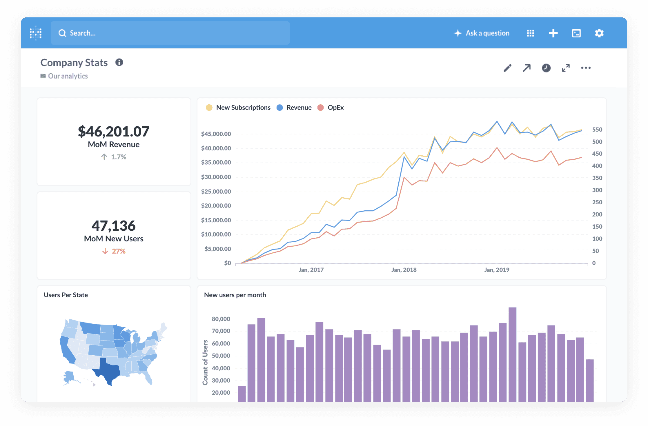 metabase-Dashboard.png