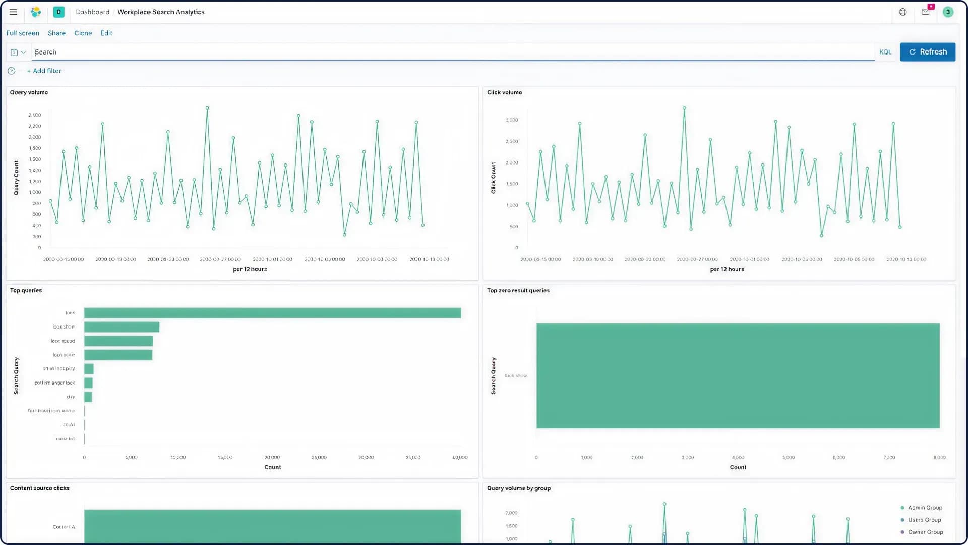 screenshot-kibana-6-workplace-search-dashboard.webp