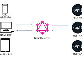 گراف کیوال (GraphQL) چیست و چه مزایا یا معایبی دارد؟