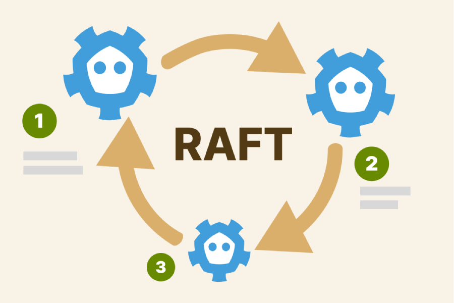 etcd چیست و چرا در Kubernetes لازم است؟ 5 word image 15175 2
