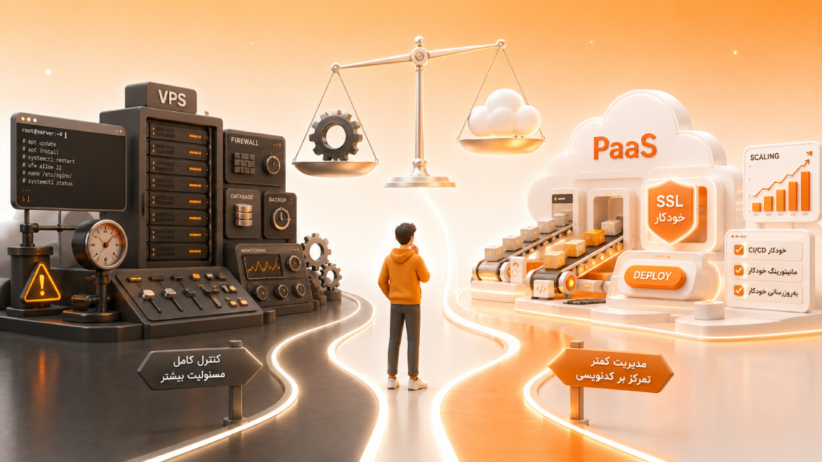 دیپلوی Node.js بدون DevOps؛ چرا PaaS بهتر است؟ 6 word image 15788 3