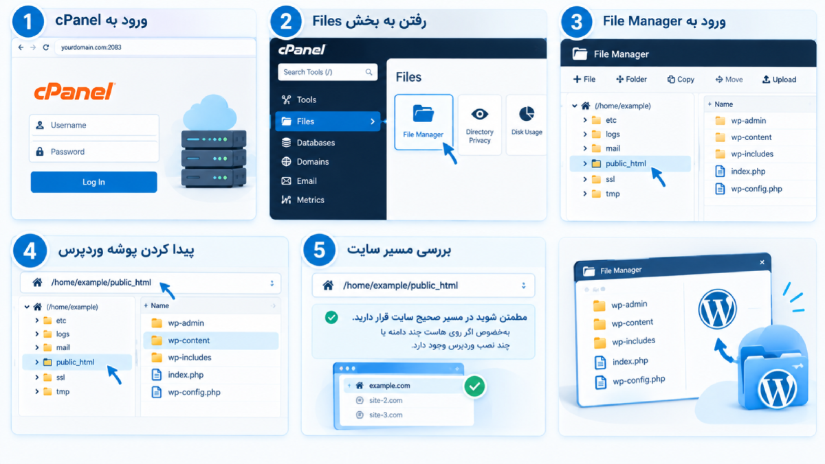 آپدیت دستی وردپرس: آموزش تصویری با FTP و cPanel 11 word image 15902 8