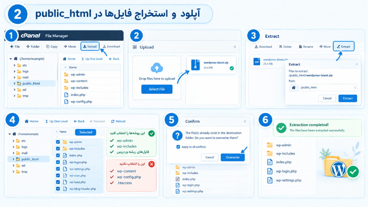 آپدیت دستی وردپرس: آموزش تصویری با FTP و cPanel 12 word image 15902 9