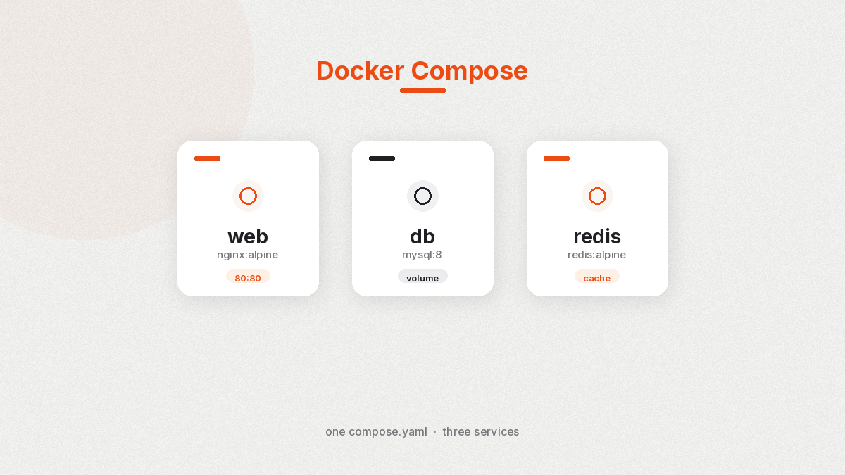 استک چندسرویسی Docker Compose با web و db و redis