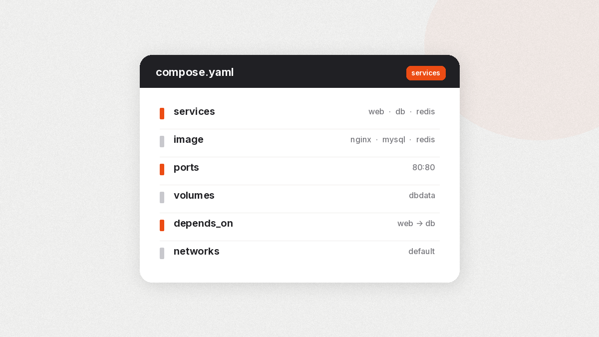 ساختار فایل docker-compose.yml در Docker Compose