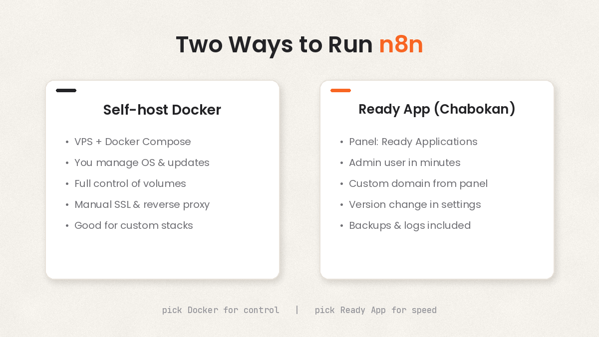n8n چیست؟ آموزش نصب و راهاندازی روی سرور 6 مقایسه نصب n8n با Docker و برنامه آماده چابکان