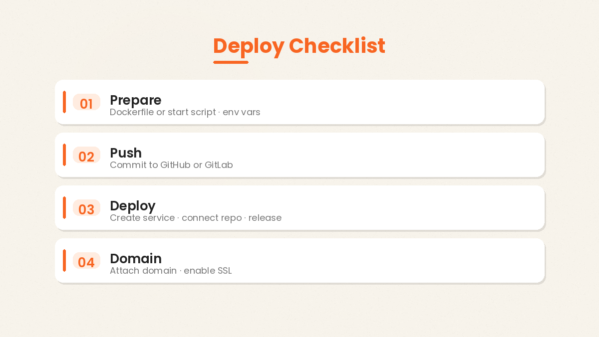 چک‌لیست Prepare Push Deploy Domain